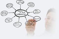 服务器外链自动发布 外链建设应讲究互惠互利原则，不可随波逐流