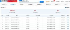 优胜教育关联公司新增多则终本案件信息 当前已无财产可供执行 具体是啥情况