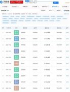 拼多多申请“多多拼菜”等商标 什么情况导致的？