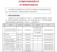 福田汽车两个月收到政府补助23笔 共计2165万元 对此大家怎么看？