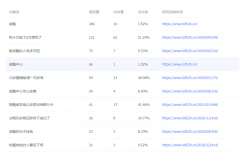 有什么发展方向？流量有了，每天好几百精准ip