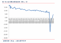 双十一后消费循环：把闲余放到闲鱼 到底是什么情况呢