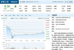 优客工场上市首日下跌4.82% 市值不足1亿美金 具体是什么情况