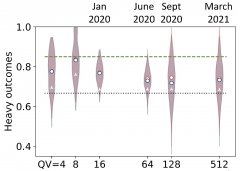 霍尼韦尔再创纪录，发布首台商用 512 量子体积量子计算机！