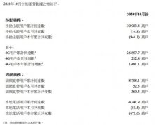 中国联通：2020年10月4G用户累计达到2.69亿户 什么情况导致的？