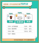 天天拍车发布最新数据：新能源二手车成交量同比增长超84% 时间的真相是什么