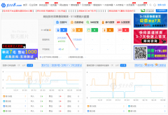 关键词排名和流量都有了，为什么我的网站还没有权重？