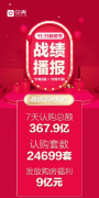 贝壳“11.11新房节”首周战绩 ：认购24699套 GTV达367.9亿元 事情经过真相揭秘
