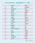 BOSS直聘：双11“零工人”平均招聘日薪183元  打包发货员最抢手 到底是是什么状