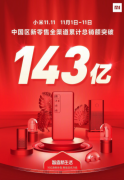 小米双11总销额突破143亿 雷军发公开信：再一次证明小米模式的先进性 时间的