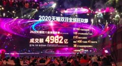2020年双11落下帷幕：天猫成交额4982亿 京东累计下单额2715亿 什么情况导致的？