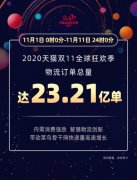 天猫双11物流订单总量定格23.21亿 200城参与绿色物流和绿色消费 究竟是怎一回事