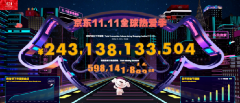 京东11.11下单金额突破2431亿 93%自营订单实现了24小时达 还原实发经过及背后原