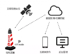 高德发布新神器：锥桶自动上报路况 交警联动地图一键封路 具体是啥情况？