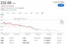 百度通过港交所上市聆讯，二次上市只欠东风
