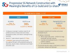 中国电信计划 2021 年开通 32 万座 5G 基站