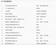 《财富》评2020年最受赞赏中国公司：华为第一 小米第三 到底是是什么状况