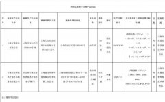 上海最新食品安全抽检：盒马销售精肉培根检出大肠菌群 对此大家怎么看？