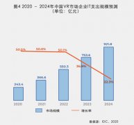商用VR新时代已来临？IDC《VR产业研究白皮书》给出答案 事件详细始末介绍