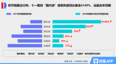 双节假期共6.37亿人次出游 “国内游”搜索同比涨4149% 究竟发生了什么？