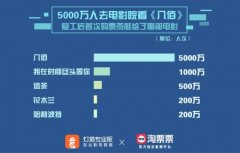 2020影院复工报告：《八佰》《时间尽头》等国产片带动54亿大盘 还原实发经过