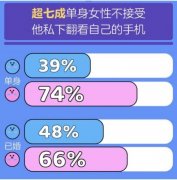 世纪佳缘发布七夕婚恋观报告：男女共识婚后女方管钱 到底是是什么状况