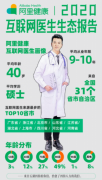 阿里健康互联网医院医生啥水平？半数80后 平均学历硕士 事件详细始末介绍