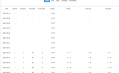 网站数据一下子全部掉光了，我感觉要被开除了，求助