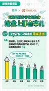 拉勾发布互联网社畜输入法报告 市场人每日打字7300个 过程真相详细揭秘