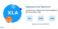 声网Agora发布实时互动云行业首个体验质量标准XLA 事件详细始末介绍