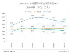易观：Q2家庭场景app逆势增长 亲宝宝人均单日使用时长领跑 事情的详情始末是
