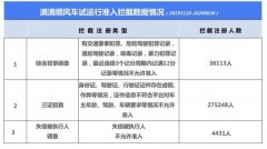 滴滴顺风车安全透明度报告：216起安全投诉  45%为虚假投诉 究竟发生了什么？