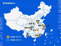 2020暑期游开启：北京人机票预订量全国第一 最爱三亚游 事情的详情始末是怎么