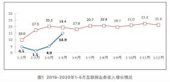 工信部：1-5月互联网企业完成业务收入4719亿元 同比增长14.9% 原来如此是这样啊