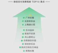 微信端午出游大数据：微信支付笔数同比增长43% 90后最爱出游 这意味着什么？