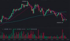 账号密码记起，7 年前 300 美元买入的 5000 枚比特币被转移，价值约 18 亿元