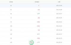 没修改移动端动态链接前，收录的全是移动端，把移动端做成静态链接以后各种