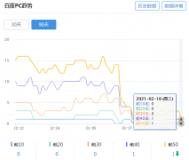 刚建好的站就被百度放弃了，连站长工具都查不到了！