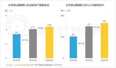 “她经济”市场持续活跃 2月移动互联网女性用户规模达到5.4亿 真相到底是怎样