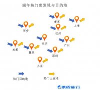 端午小长假出去逛吗？除了北京 这些城市旅游挺热 到底是什么情况呢