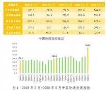 国家邮政局：5月快递业务量预计完成73.0亿件 同比增长39.6% 目前是什么情况?