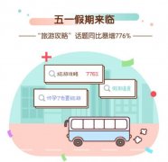 美柚大数据：5月“旅游攻略”话题同比暴增776% 具体是啥情况？