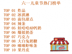 便利蜂发布《六一儿童节热门榜单》 10后儿童依旧热爱90后零食 过程真相详细揭