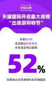 天猫618：天猫国际半日成交同比增长52% 还原实发经过及背后真相！