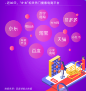 疫情下的618：搜索热度已盖过双11 全民练习“直播带货” 还原实发经过及背后