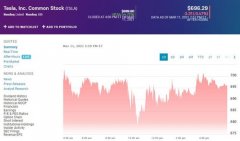 特斯拉股价再次逼近 700 美元，市值增至 6700 亿美元