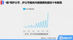 护士节百度搜索热度创10年新高 疫情催生护士职业热 还原实发经过及背后真相