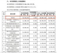 三六零：近6亿股限售股5月11日解禁 事情的详情始末是怎么样了?