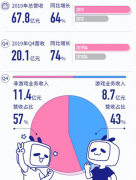 B站的后浪 会把爱优腾拍在沙滩上吗? 还原实发经过及背后原因！