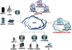 搭建服务器的方法步骤